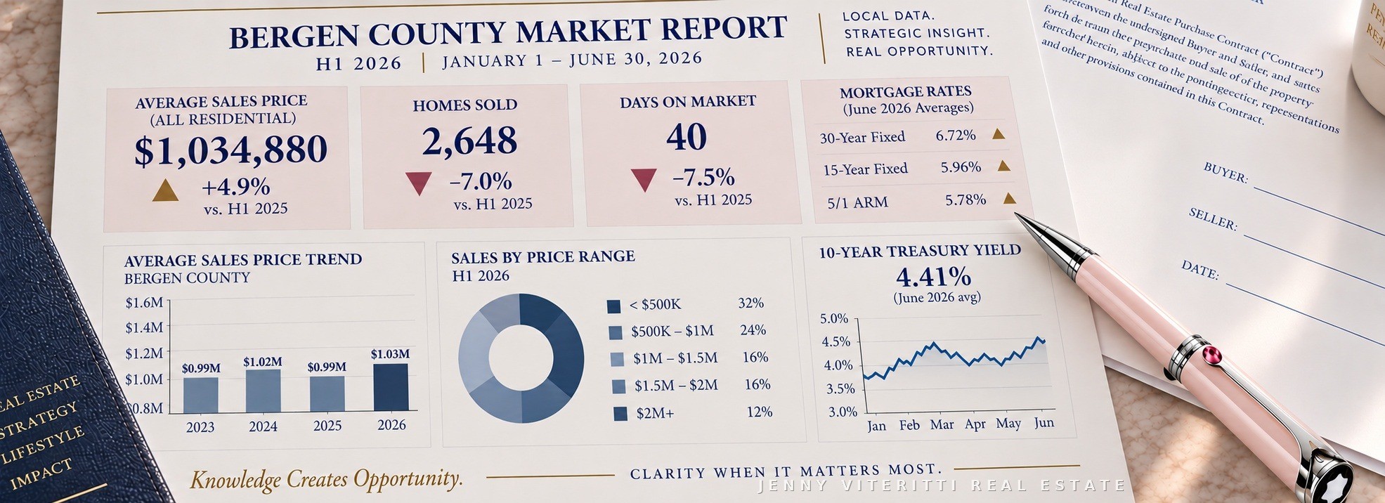 Jenny Viteritti's proprietary market analysis process
