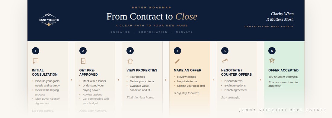 Preview of the Buyer's Roadmap